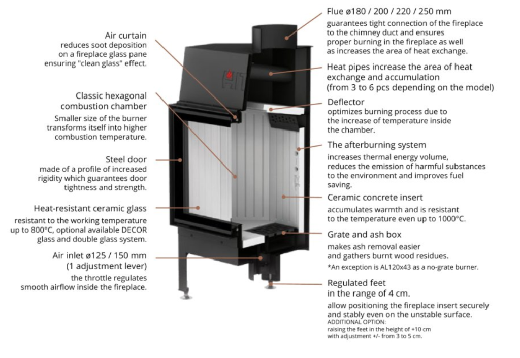 Hitze ALBERO -takkasydämen polttotekniikka | Hitze ALBERO fireplace insert technology