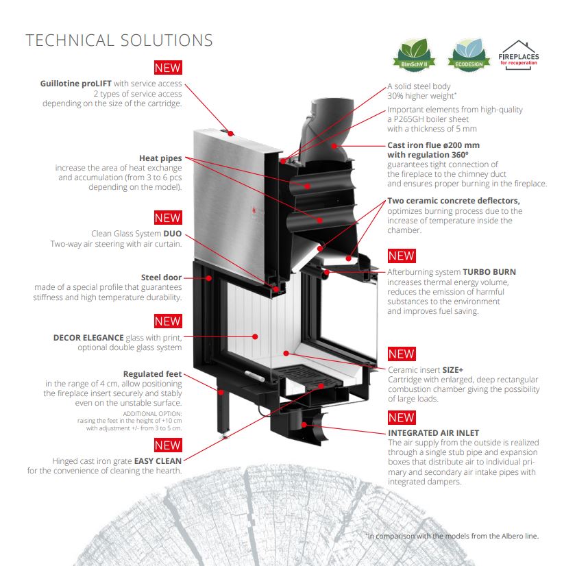 Hitze ARDENTE -takkasydämen tekniikka | Hitze ARDENTE fireplace insert technology