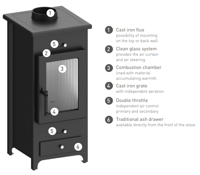 Hitze LEGNO -takan tekniikka | Hitze LEGNO fireplace technology