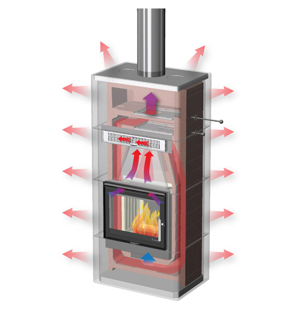 Nordpeis Salzburg varaavan takkan polttotekniikka | Nordpeis Salzburg heat-storing fireplace technology