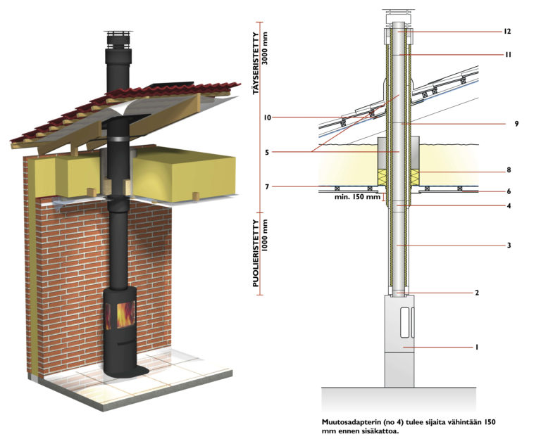 Schiedel-Permeter-Smooth-Air-savupiippu-teraspiippu-korvausilmakanavalla-steel-chimney-2 - Unelmauunit Schiedel Permeter Smooth Air teräspiippu havainnekuva | Schiedel Permeter Smooth Air steel chimney illustration