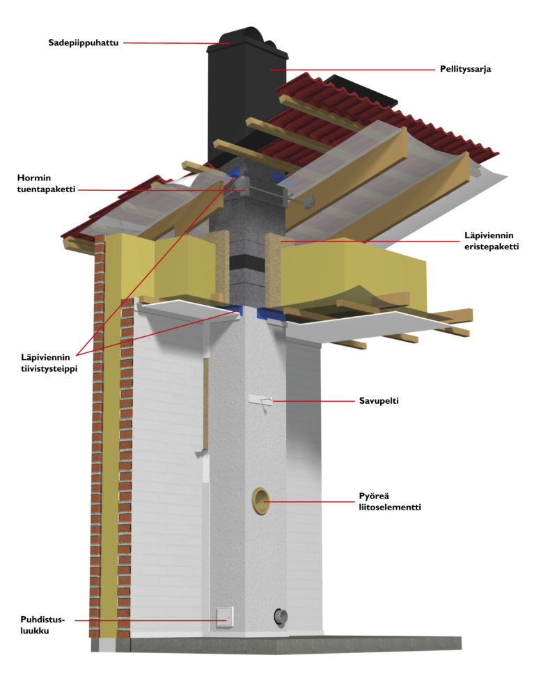 Schiedel Rondo Plus savupiippu harkkopiippu | Schiedel Rondo Plus ceramic chimney