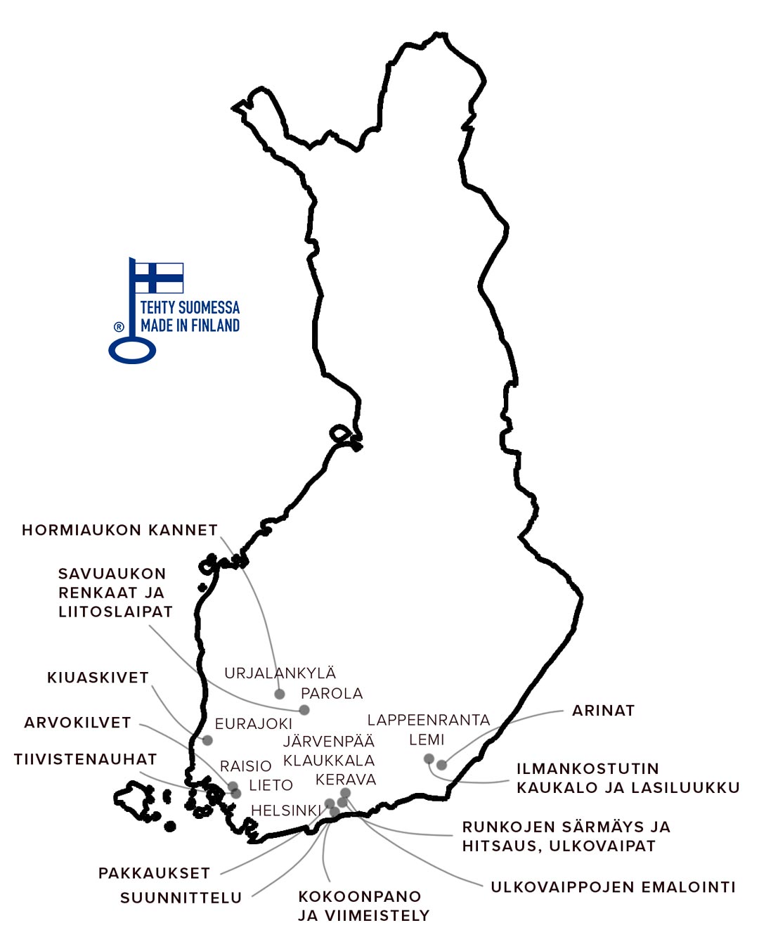 Veto-kiukaan valmistus Suomessa