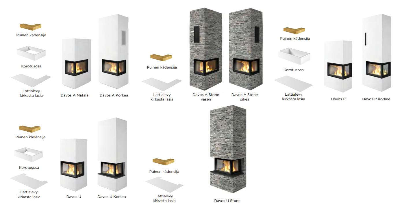 Nordpeis Davos -kiertoilmatakkamallit | Nordpeis Davos stove models