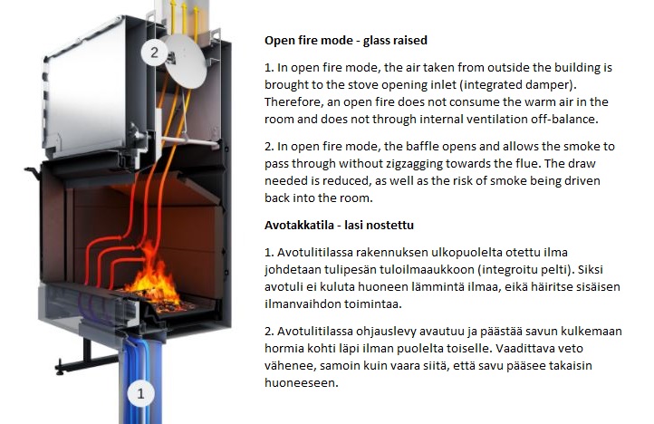 Stûv 22 -takkasydämen polttotekniikka | Stûv 22 fireplace insert technology